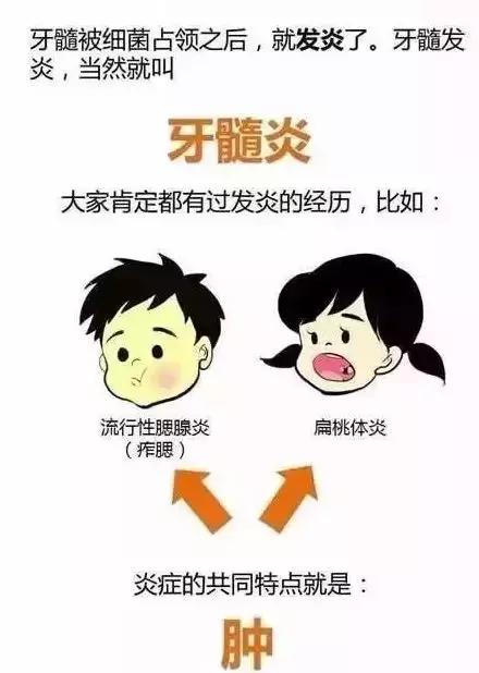 怎么判断各种牙痛,牙痛视频分析