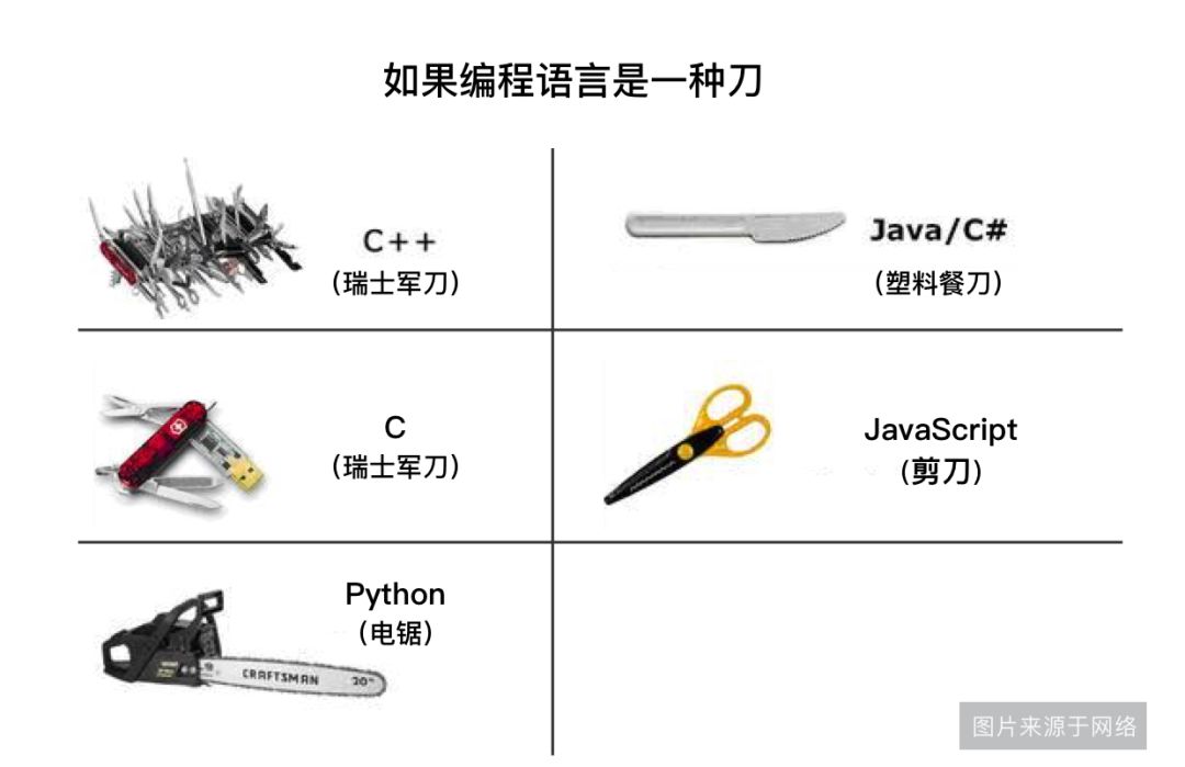 会python好找工作吗,会python还要学c语言吗