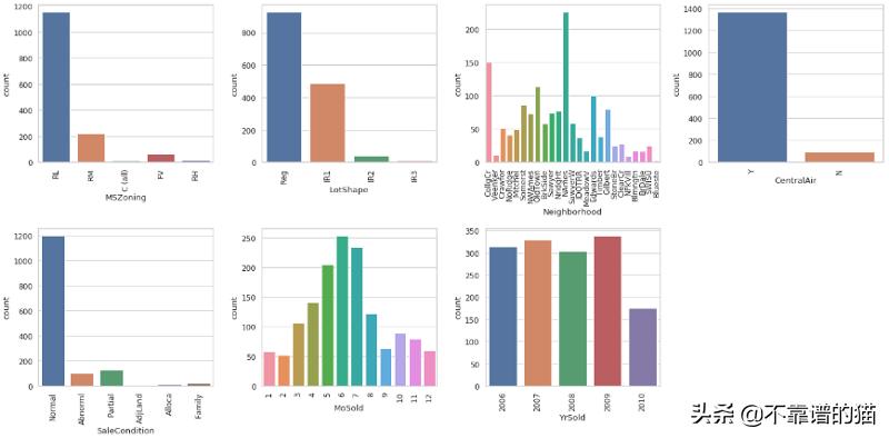 seatable可视化数据分析,seaborn数据集合