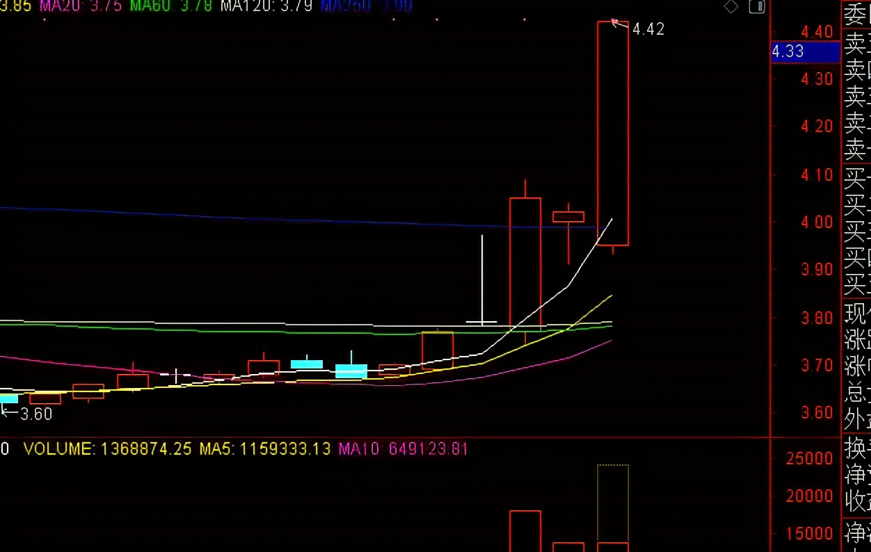 股票持仓负成本市值怎么计算,股票持仓成本价怎么恢复