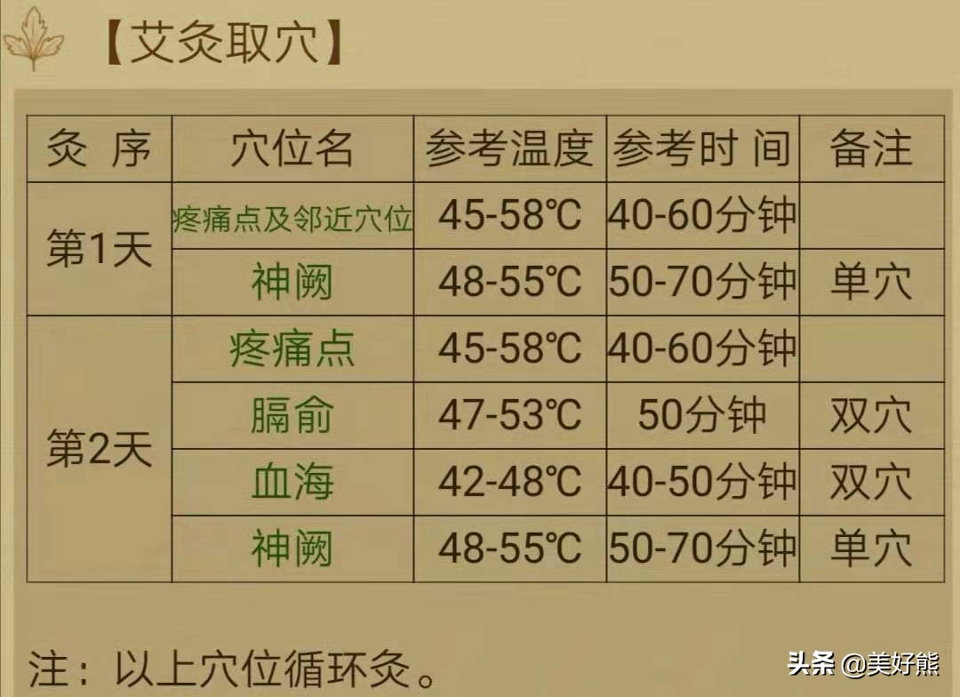 软组织损伤可以用艾灸吗,软组织挫伤艾灸有效吗