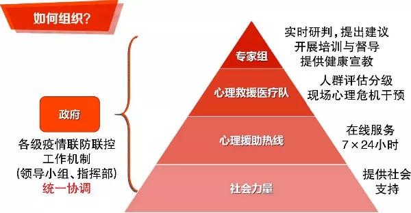 防控心理健康疏导宣传,防疫心理疏导让人暖心