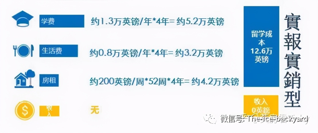 英国留学住哪里最便宜,英国留学选房政策最新