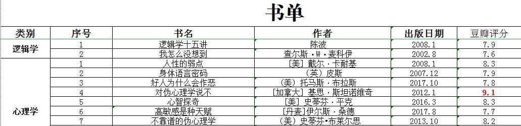 如何阅读一本书最有用的10句话,《如何有效阅读一本书》