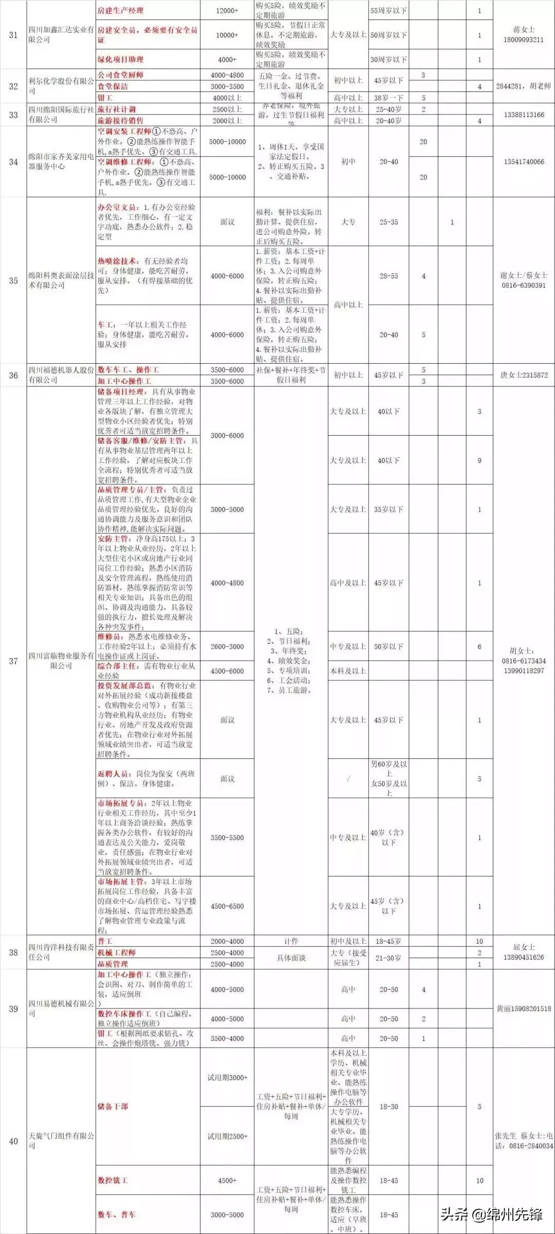 绵阳企业最新招聘信息,绵阳市企业招聘网最新招聘