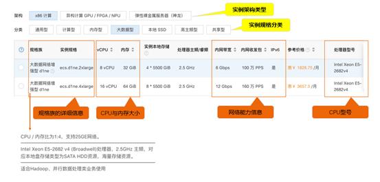 阿里云ecs云服务器如何选,阿里云ecs弹性共享型入门版