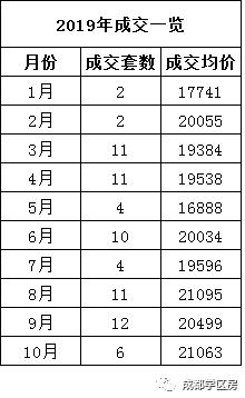 天府新区第五小学待遇,天府新区第五小学对口中学
