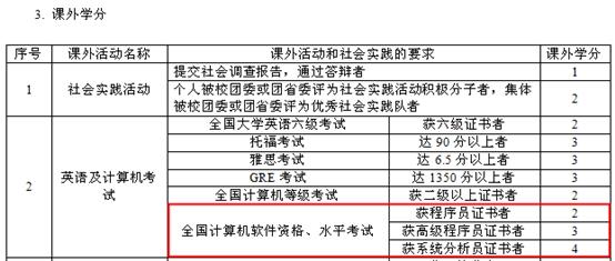 软考哪个证书最有用张雪峰,考个软考证书有什么用