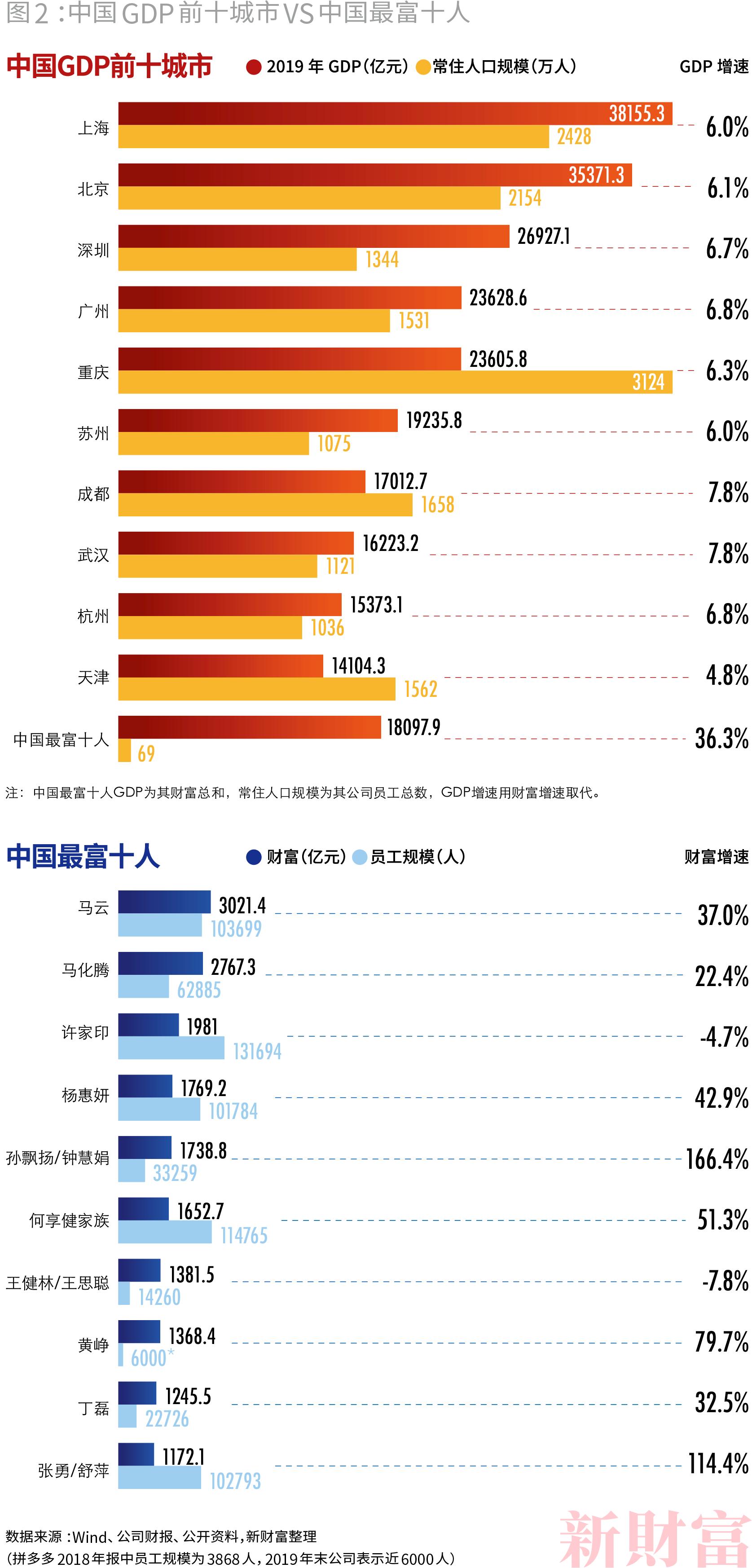 中国最有钱的500人首富排名,2017中国最富500人排行榜
