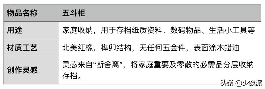 自己动手做一套舒适的家具,自己动手做家具装修房子