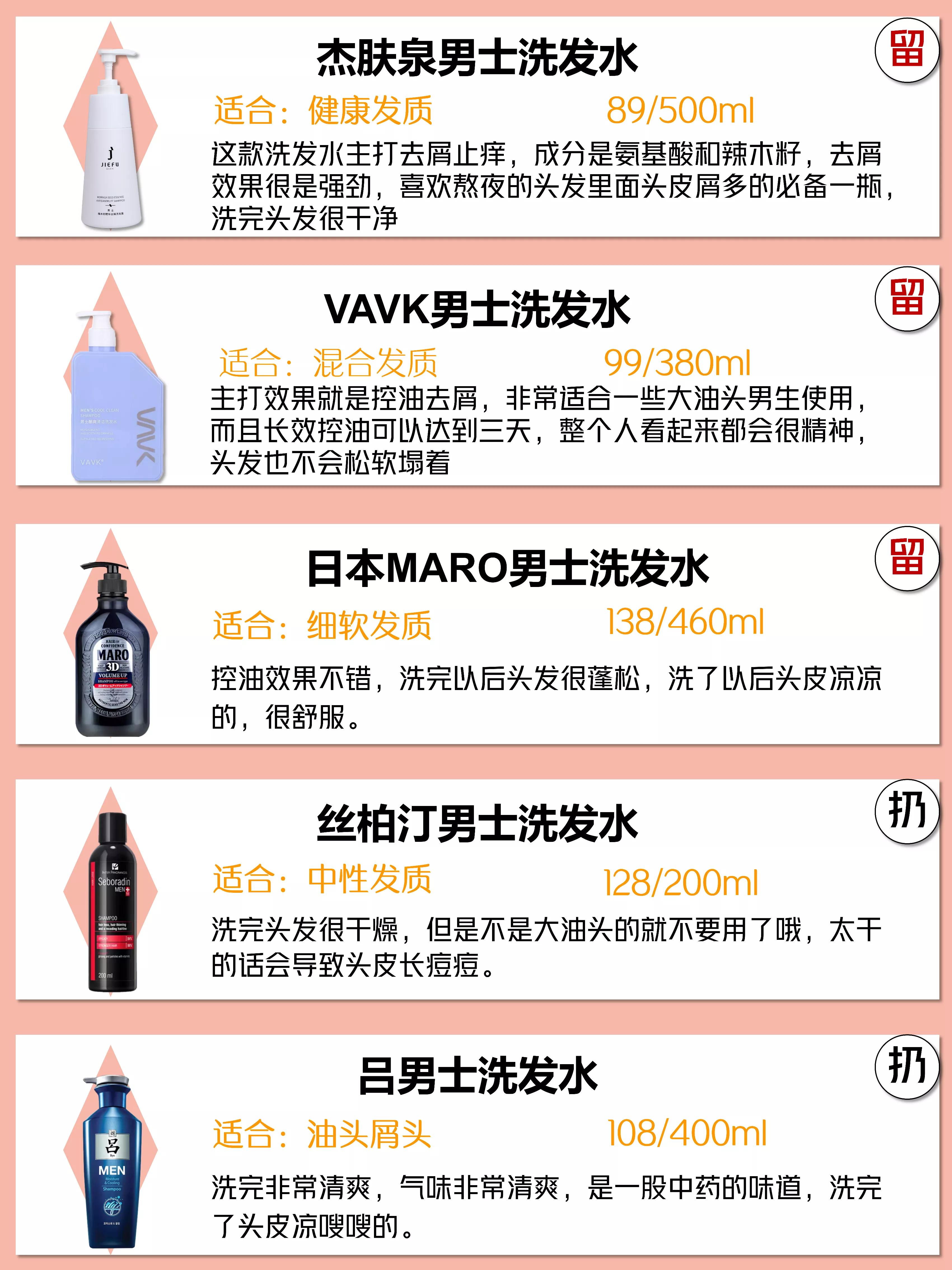 男士洗发水排行榜前十名套装,男士洗发水必买排行榜前十名