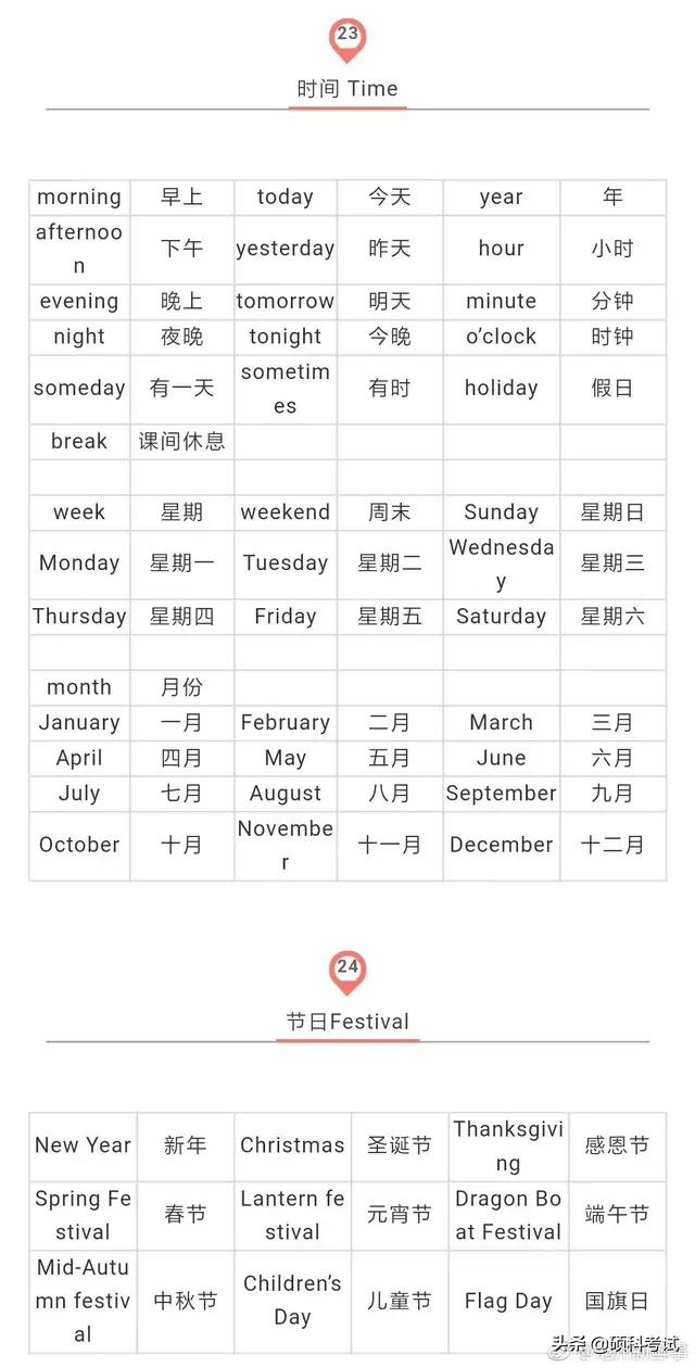 小学1-6年级英语单词归纳书籍,小学1-6年级必背英语单词集合