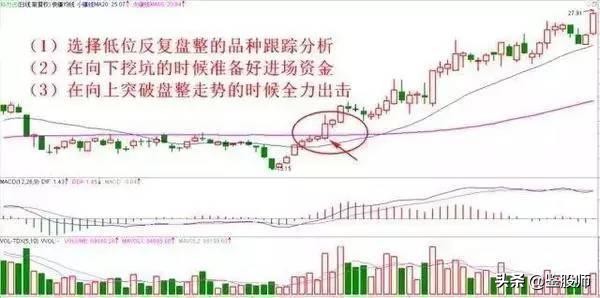 短线均线买卖点最准确的方法视频,一根均线精准买入法连抓498个涨停