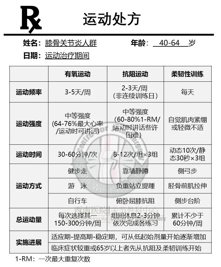 骨科专家谈膝关节炎,寒湿性膝关节炎的中药治疗处方