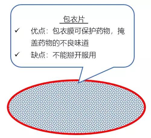 不同颜色的药片有什么区别,不同药片怎么服用