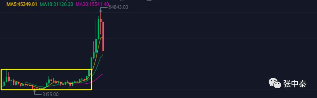 崩盘的币有哪些,比特币最新消息