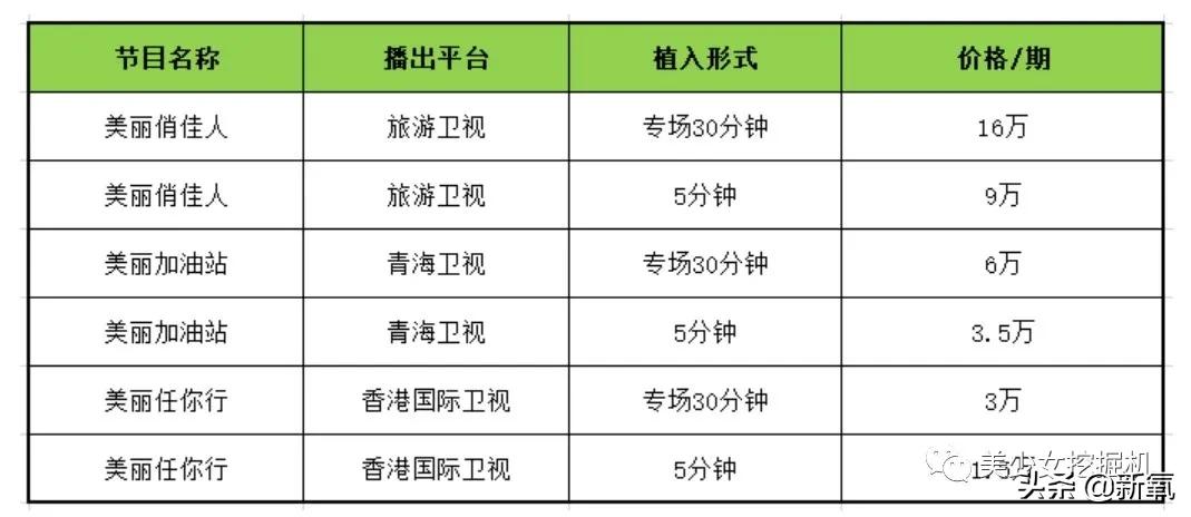 李佳琦年收入打败90%上市公司,李佳琦收入下降吗