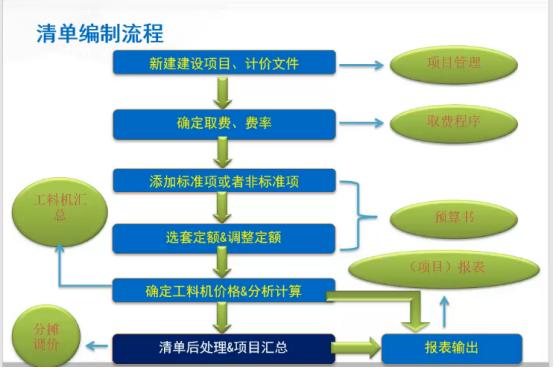 有没有免费的造价软件,公路工程造价软件推荐免费