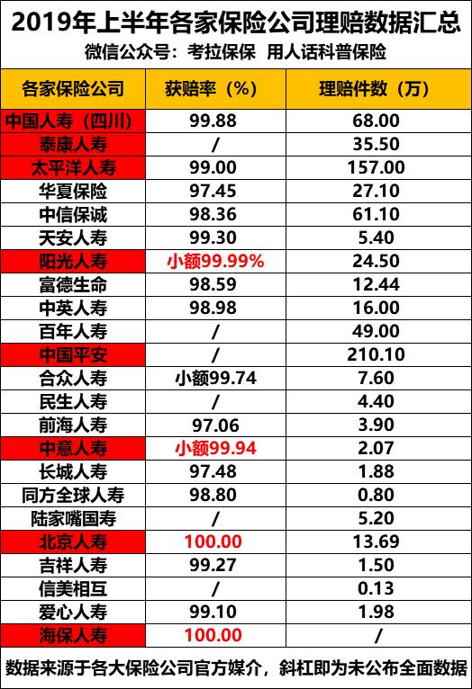 揭秘买保险真相,买保险选大公司or小公司