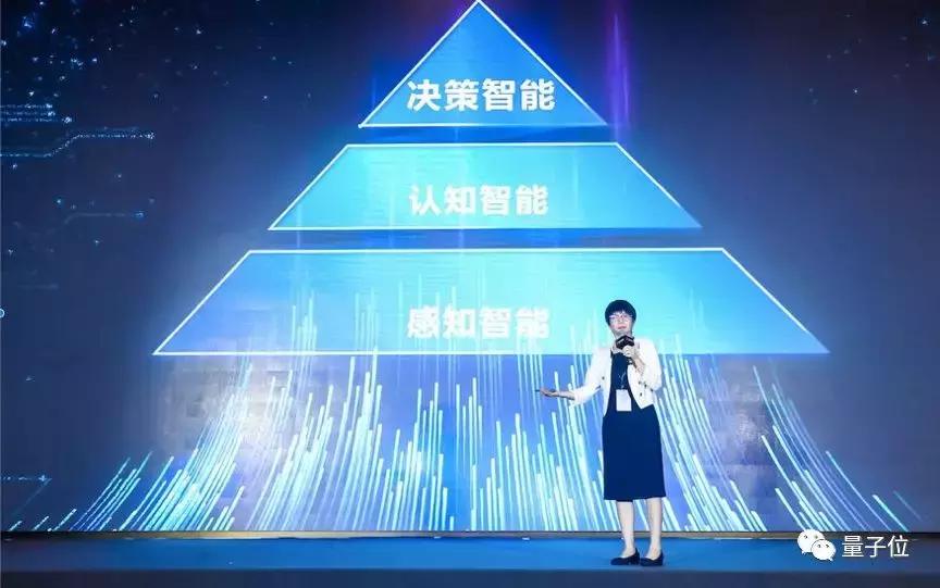 算法预测模型准确度指标,销量预测算法模型