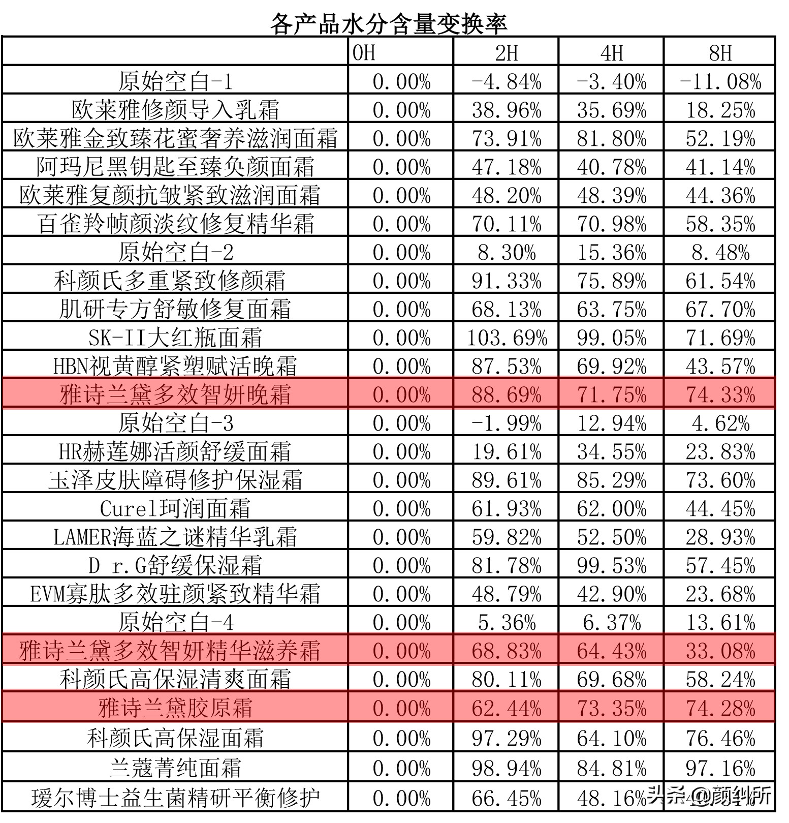 雅诗兰黛的胶原霜哪一款比较好,雅诗兰黛胶原霜选哪款