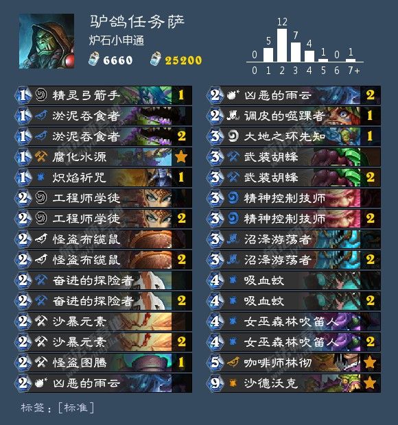 炉石传说最新卡组1月胜率排行,炉石传说九职业名字