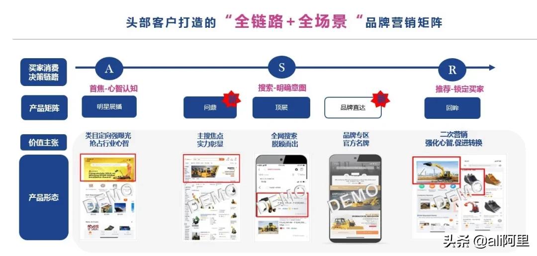 如何技巧获得大品牌线上销售权,如何扩大品牌知名度