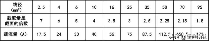 空调水系统调试详细步骤,tuvnord空调调试手册
