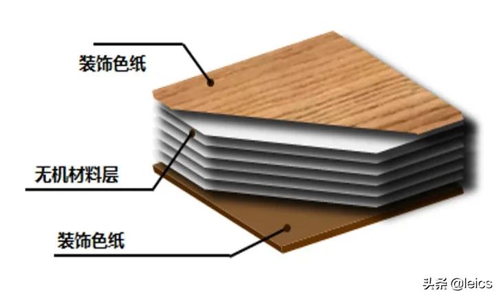 什么是防火板生产厂家,什么是防火板装饰材料