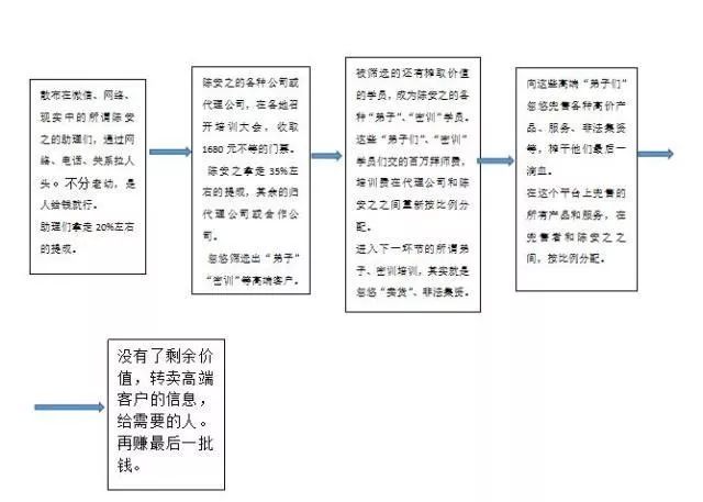 陈安之的成功学骗局,陈安之成功学大师揭秘骗局