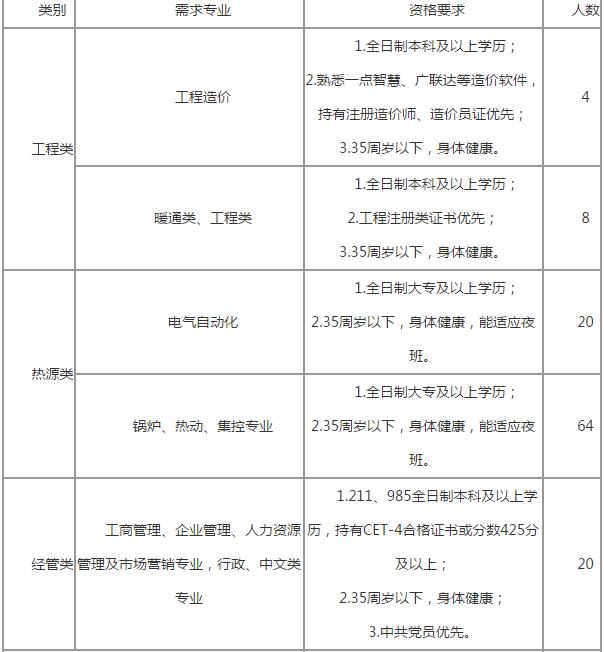 合肥热电集团招聘专业,合肥热电集团校招薪酬