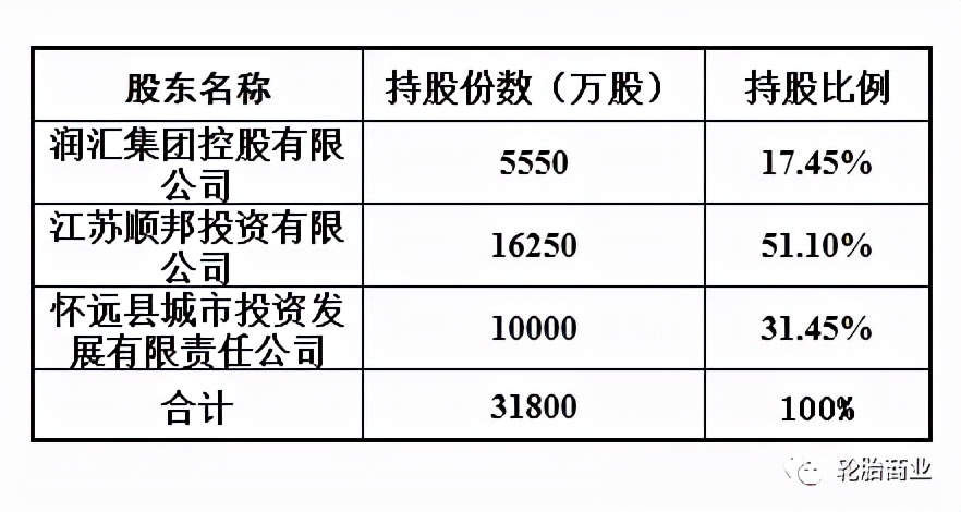 破产重组公司换了名字,倒闭的企业改名