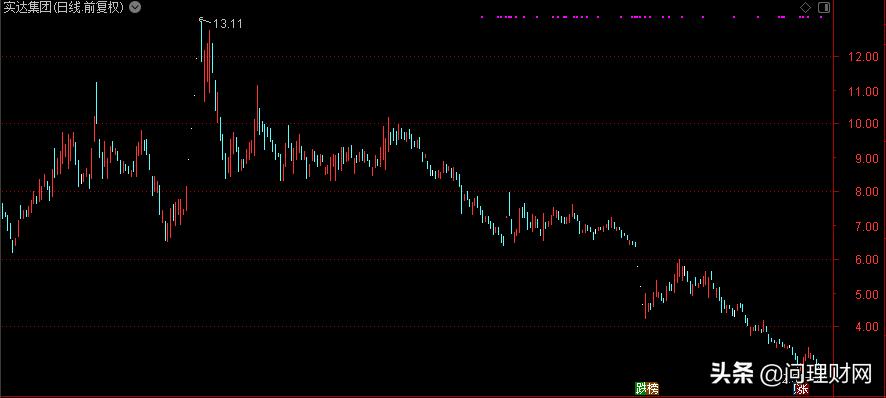 a股半导体产业链上市公司营收,a股首家退市房企