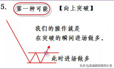 期货趋势交易技巧图解大全,期货五分钟操作形态与均线的运用