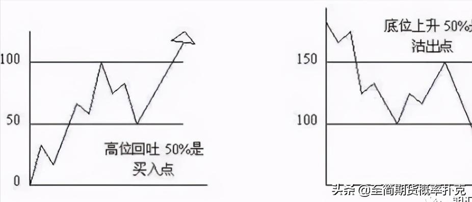 江恩理论的讲解,江恩理论图解教程