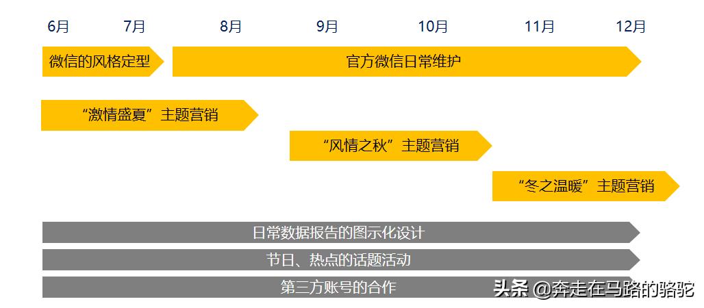 微信秒杀营销方案,利用微信做营销的方法