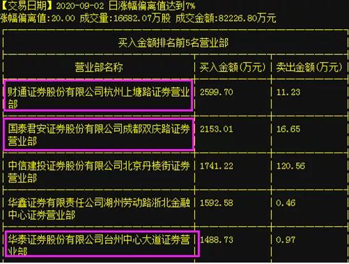 最简单的抓黑马股方法,如何捕捉黑马股票