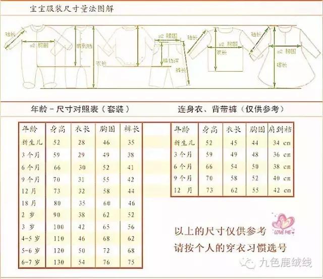儿童插肩袖毛衣各个部位的尺寸表,从上往下织毛衣袖子尺寸计算方法
