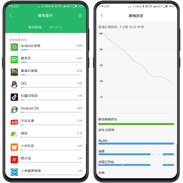 小米mix3续航实测,小米mix35g续航测试