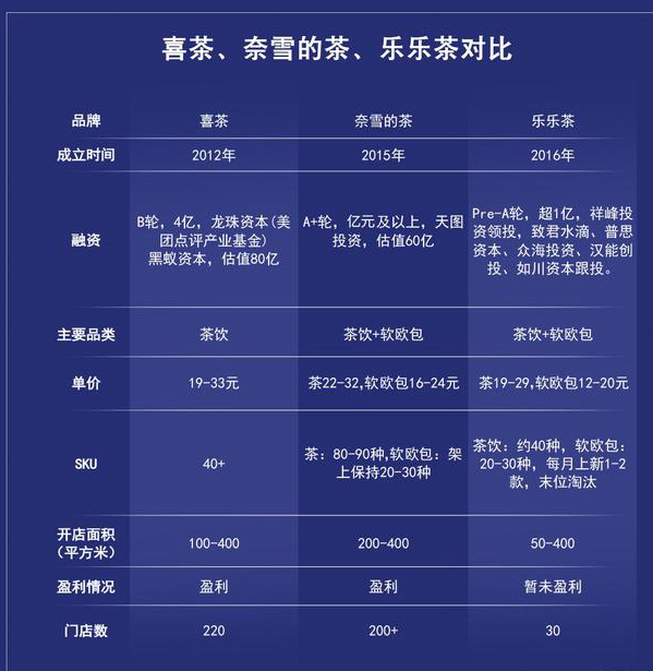 开餐饮培训班需要多少钱,开餐饮技术培训班怎么样