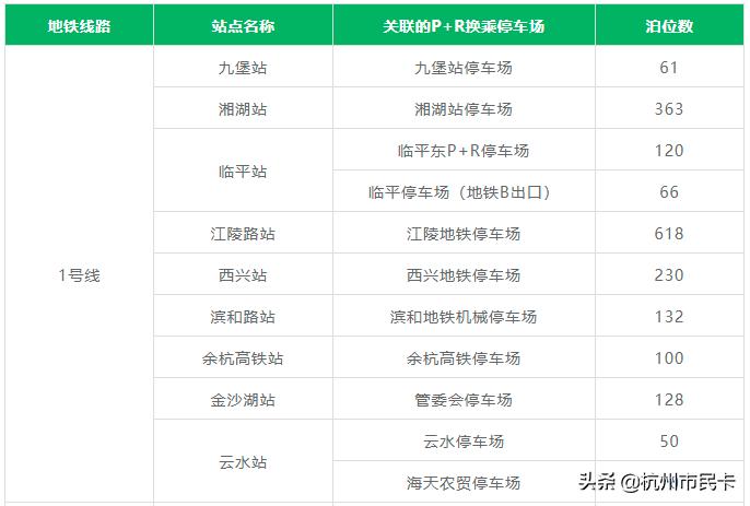停车费可享优惠截止日,有车一族停车攻略