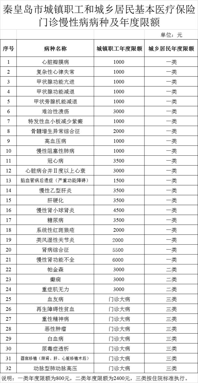 秦皇岛有什么特殊政策,秦皇岛市有什么优惠政策