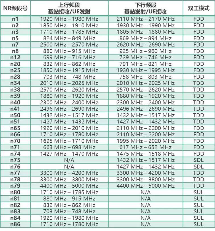 射频5g测试基础知识,5g射频测试方法