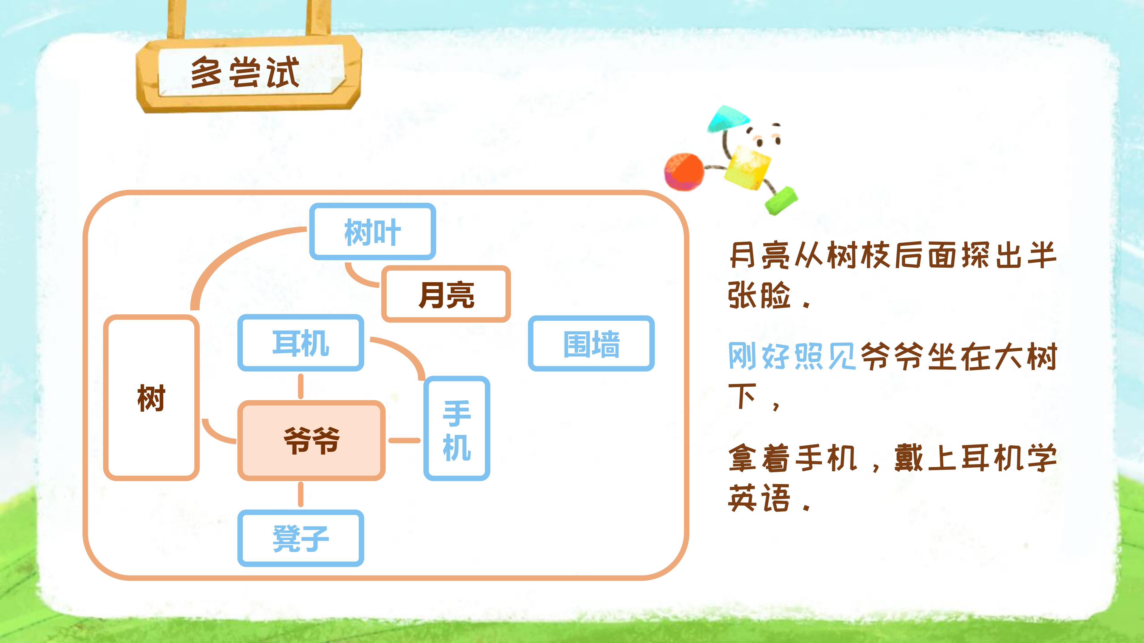 看图写话二年级专项训练思维导图,小学看图写话技巧思维导图