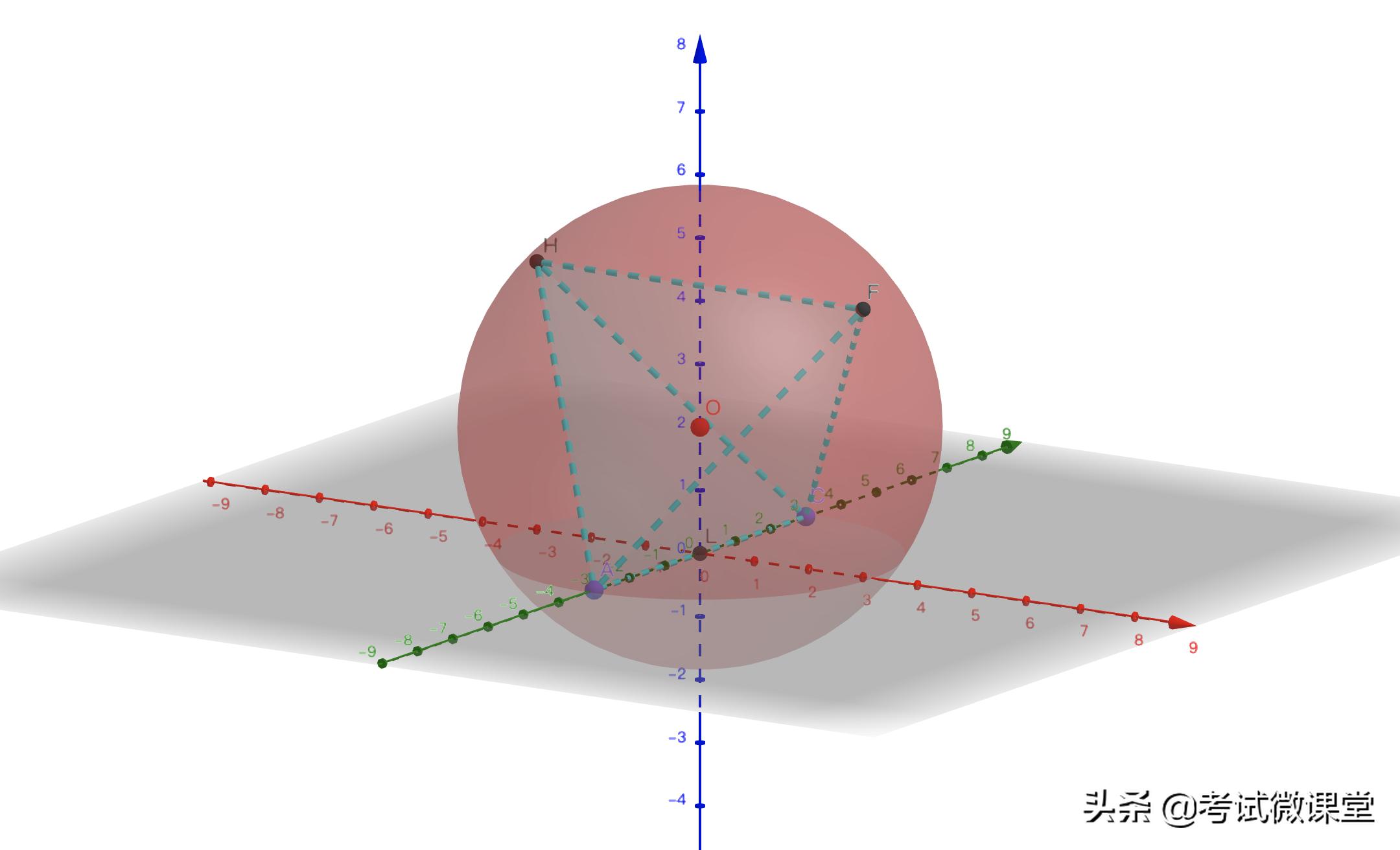 正四面体和四个球的位置关系,正四面体外接球问题方法总结