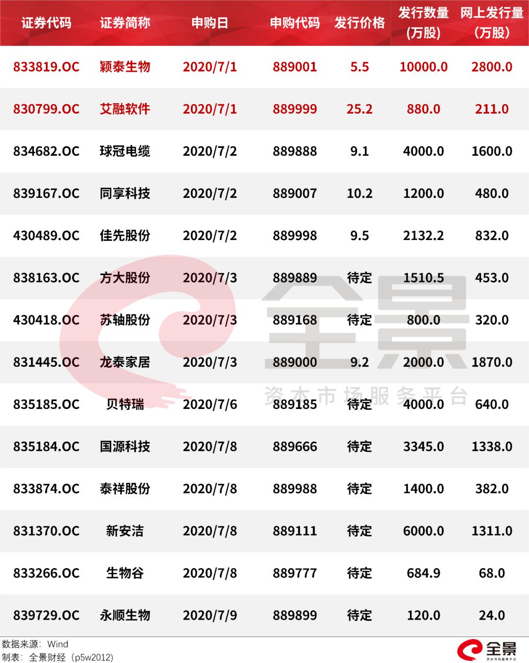 最近有新三板精选层的打新吗,新三板打新中签结果什么时候公布