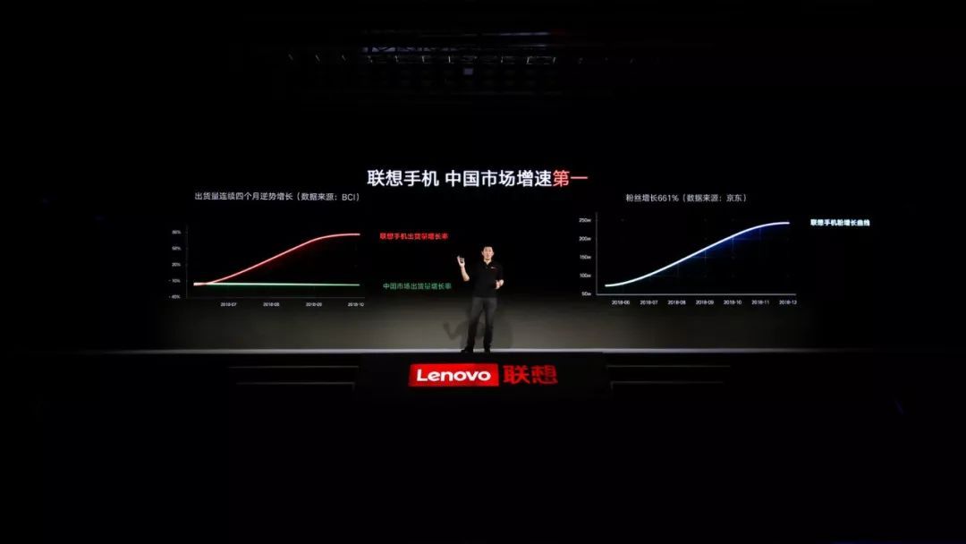 联想手机要在三年内重回主流,联想手机从低谷重新崛起