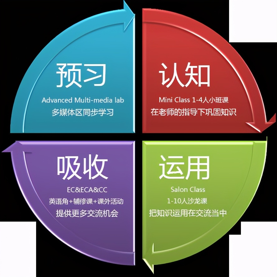 如何提升认知才是真正的学习,怎么学习提升认知和知识