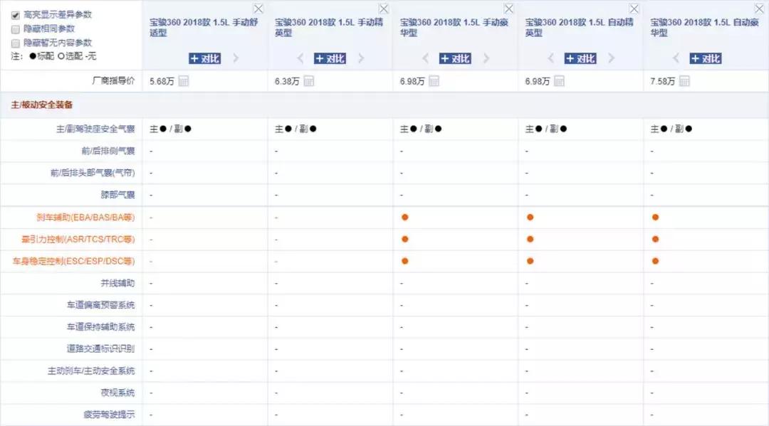 宝骏360五座怎么样,宝骏360MPV车怎么样