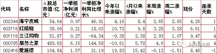 周末股市重大点评,周四股票行情预判